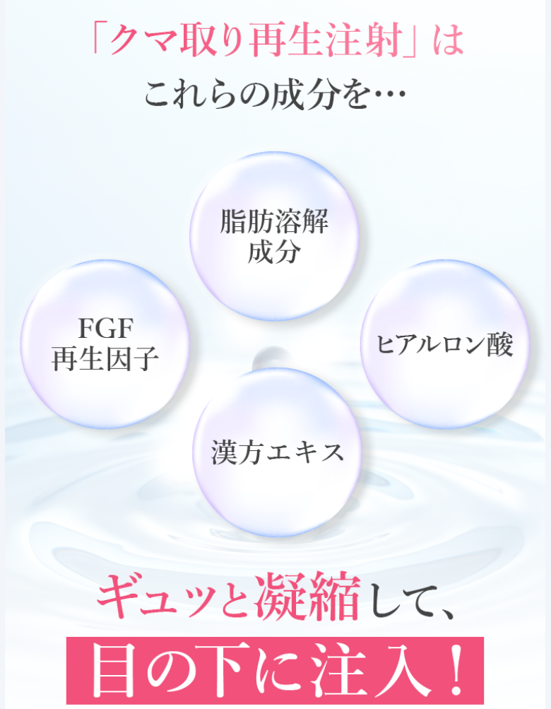 TCBクマ取り再生注射とは