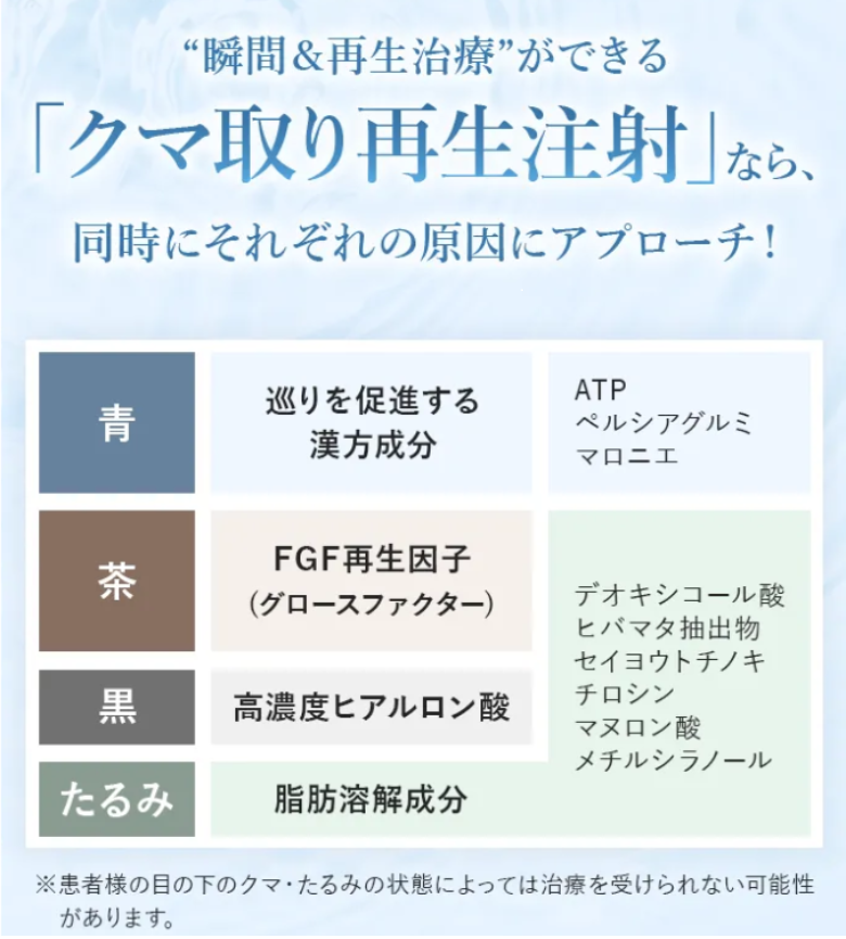 TCBクマ取り再生注射効果