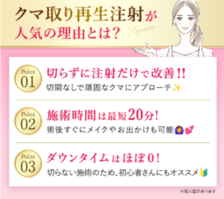 TCBクマ取り再生注射デメリット・メリット