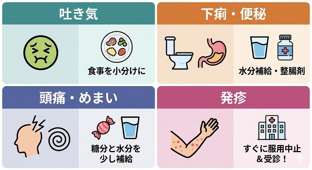 リベルサスの代表的な4つの副作用(吐き気、下痢・便秘、頭痛・めまい、発疹)と、それぞれの具体的な対処法をまとめたイラスト一覧。食事の小分け、水分補給、糖分補給、服用中止などの対策をアイコンで表示。