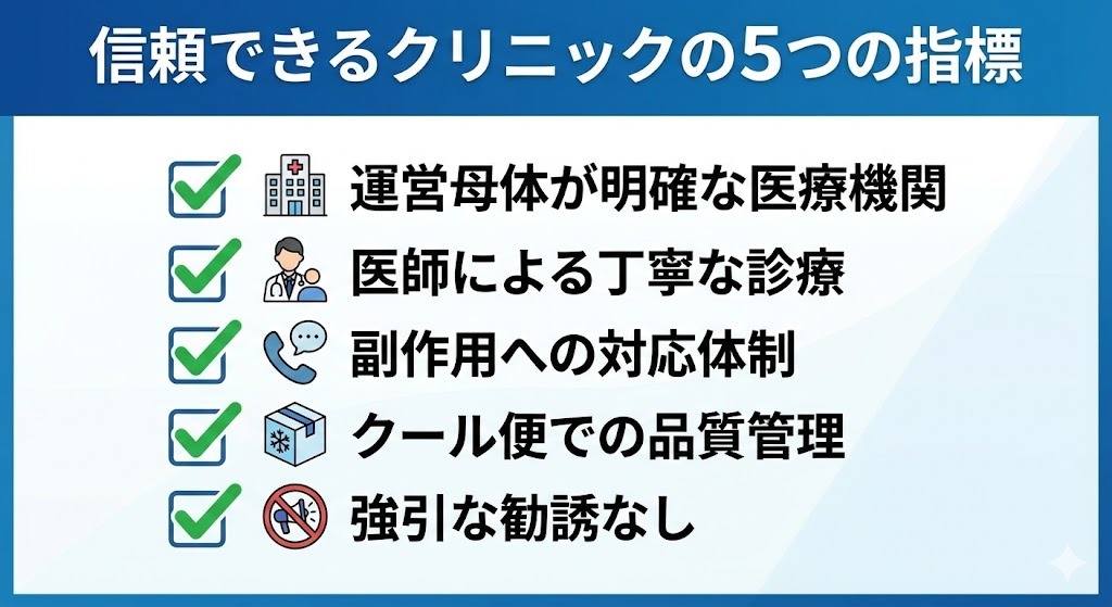 信頼できるクリニックを選ぶための5つの指標をまとめたチェックリスト。運営母体が明確な医療機関、医師による丁寧な診療、副作用への対応体制、クール便での品質管理、強引な勧誘なしというポイントがアイコンと共に示されている。