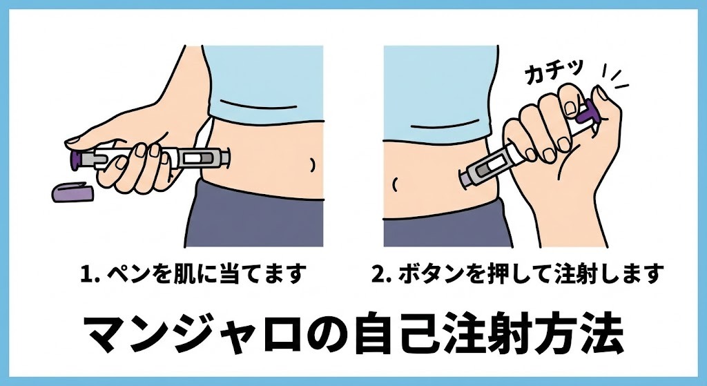 マンジャロのオートインジェクターを使った自己注射方法の図解。ペンを肌に当てて、ボタンを押して注射する手順を2ステップで示している。