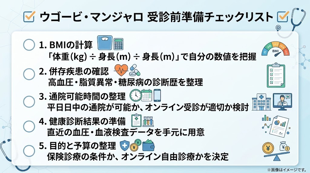 ウゴービやマンジャロの受診前に確認・準備すべき5つのステップチェックリスト