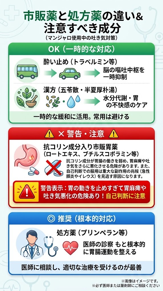マンジャロ使用時に使える市販薬・漢方薬と注意すべき抗コリン成分入り胃薬の比較