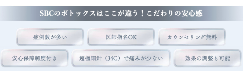 SBC湘南美容クリニックボトックス・先入観
