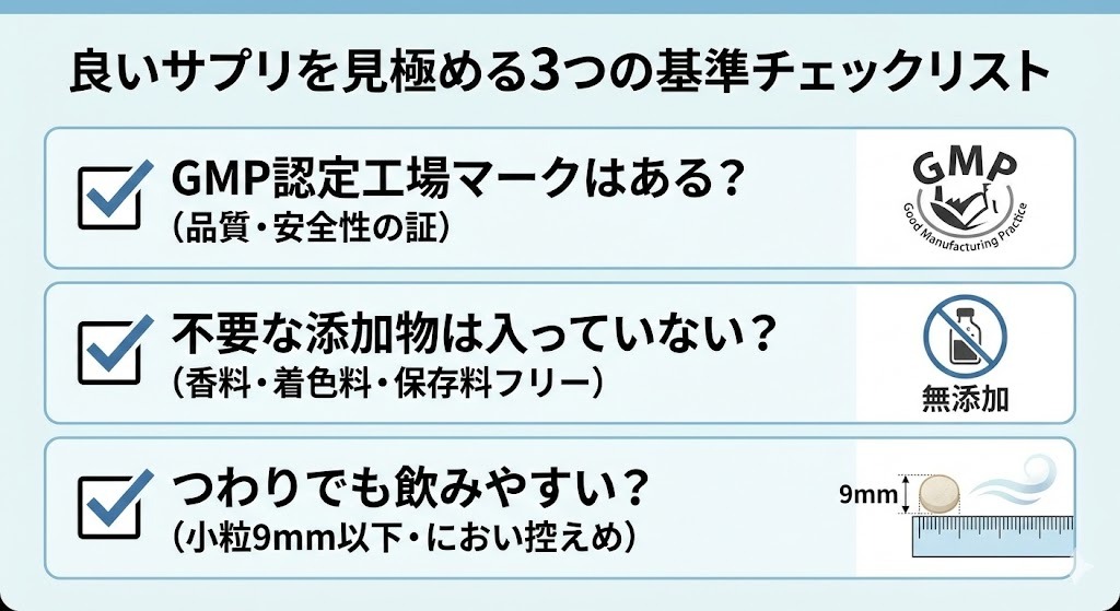 メディカルライターが推奨する、良い妊娠初期サプリを見極めるための3つの基準チェックリスト(GMP認定、無添加、飲みやすさ)。