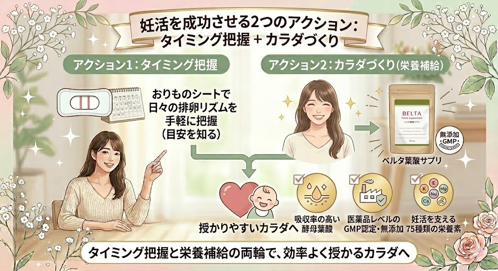 妊活おりものシートの判定サイン（1本線・2本線）の見分け方フローチャート。LHサージ未検知（まだ）と検知（タイミング！）の違い。