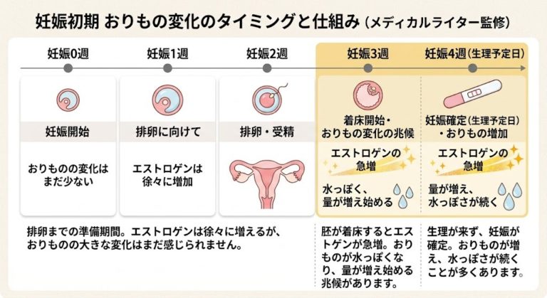 妊娠初期の茶色い・黄色いおりものは危険？続く原因と知恵袋の体験談