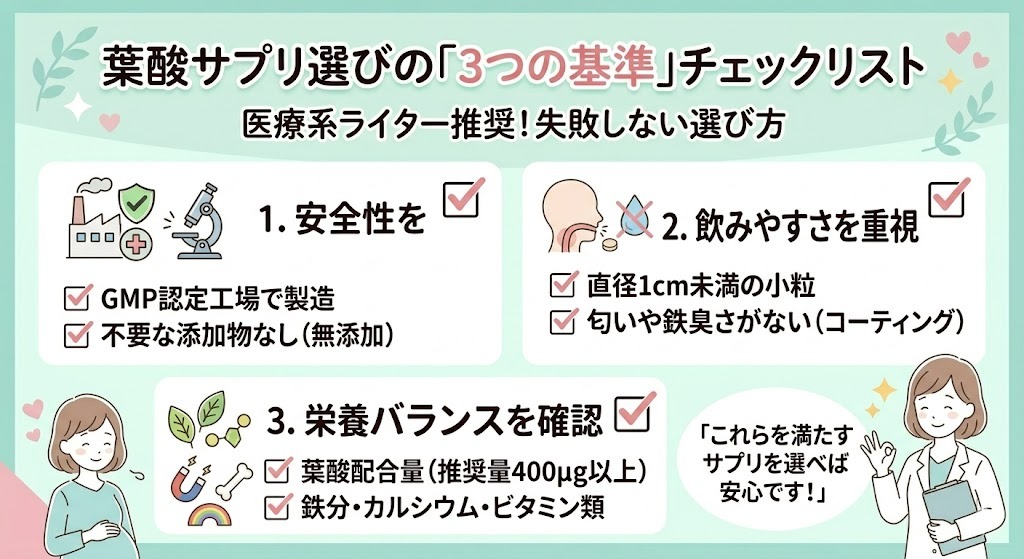 医療系ライターが推奨する失敗しない葉酸サプリの選び方3つの基準（1.GMP認定工場・無添加の安全性、2.小粒で匂いがない飲みやすさ、3.葉酸400μg以上と鉄分・ビタミンの栄養バランス）