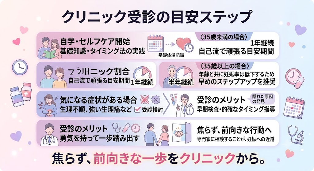 タイミング後のお風呂や体位など、妊活に関するよくある噂のウソ・ホント解説イラスト