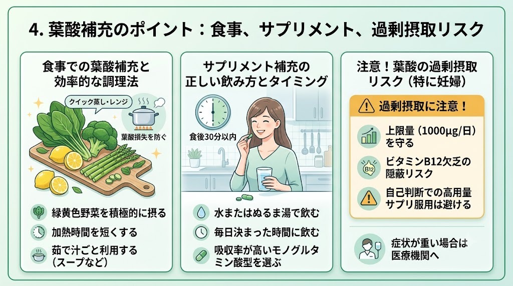 食事やサプリメントでの正しい葉酸補給方法と、妊婦の過剰摂取リスクに関する注意点