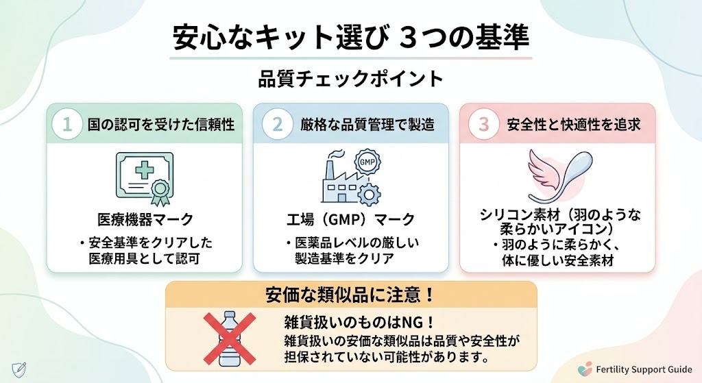 安心なシリンジ法キット選び3つの基準。医療機器マークの有無、GMP認定工場での製造、安全なシリコン素材のチェックポイントと安価な類似品への注意