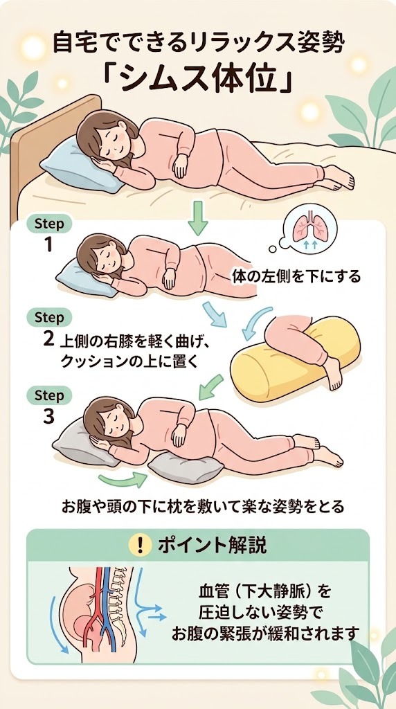 お腹の張りを和らげるシムス体位(シムス位)の正しい姿勢と作り方イラスト