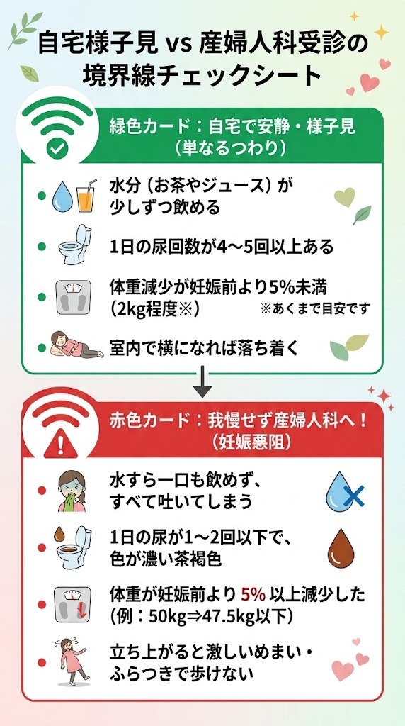 単なるつわりと治療が必要な妊娠悪阻（産婦人科受診目安）の境界線チェックシート